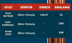 Milli atletlerimiz 5 ülkede düzenlenen yarışmalarda yarıştı