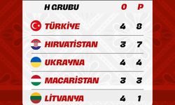 U21 Milliler Ukrayna maçı sonrası yoluna devam ediyor