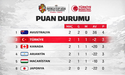 FIBA 2026 Kadınlar Dünya Kupası Elemelerinde İkinci Maçlar