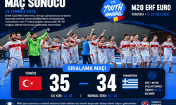 U20 Hentbol Millileri Avrupa'yı Galibiyetle Tamamladı