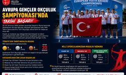 Türk Okçuluğundan Avrupa'da Tarihi Başarı: 18 Madalya