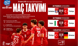 U18 Erkek Hentbol Milli Takımı Avrupa Sahnesinde