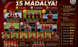 Türkiye Atletizm Milli Takımı Taranto’da 15 Madalya Kazandı