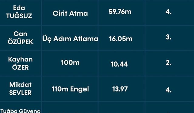 Sinem Tous Servera’dan Asya Triatlon Kupası’nda Bronz Madalya