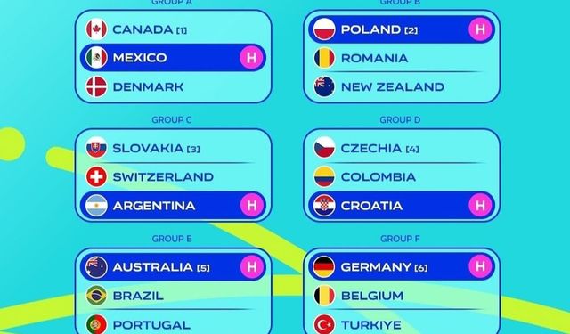 Milli Kadın Tenis Takımı Almanya ve Belçika ile Eşleşti
