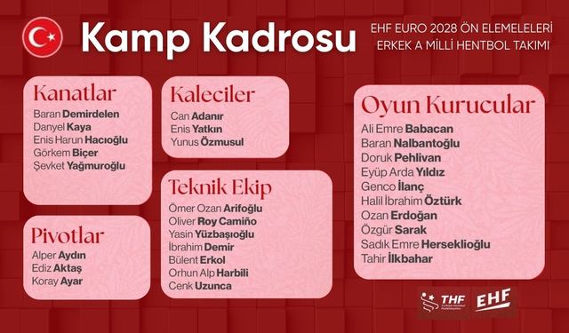 Hentbolda Bulgaristan Maçları Kamp Kadrosu Açıklandı