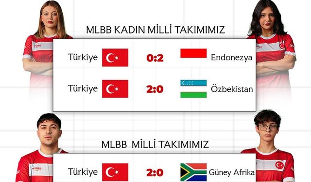 Türkiye, WEC 2025’te MLBB Sahnesine Galibiyetle Başladı