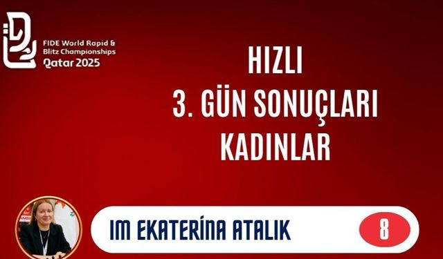 Türk Satranççılardan Dünya Şampiyonası’nda Büyük Başarı
