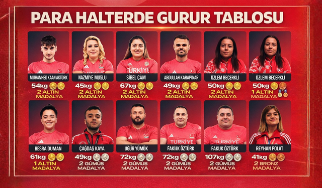 Para Halter Avrupa Şampiyonası’nda 20 Madalya