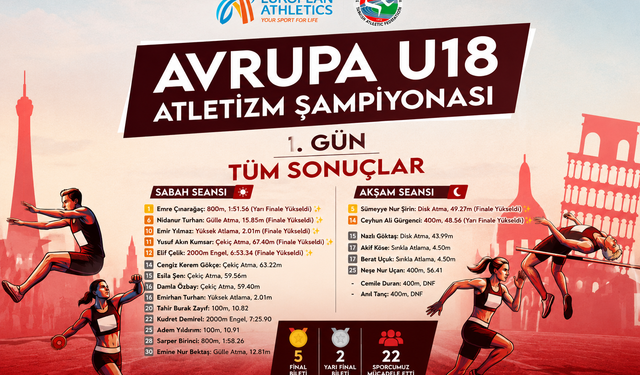 U18 Millileri İlk Günde 5 Final ve 2 Yarı Final Bileti Aldı