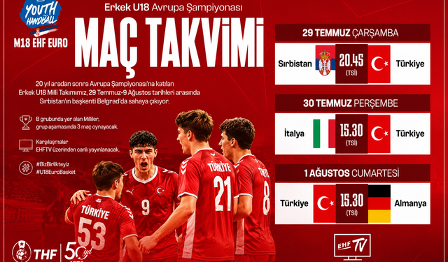 U18 Erkek Hentbol Milli Takımı Avrupa Sahnesinde