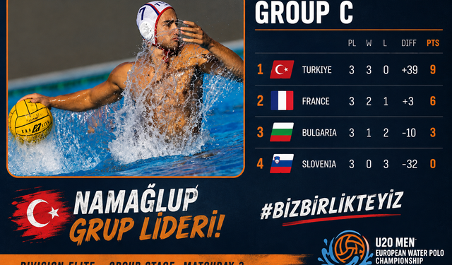 U20 Sutopu Millileri Çeyrek Final İçin Macaristan Önünde