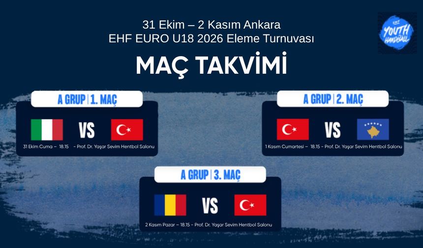 U18 Erkek Hentbol Milli Takımı Avrupa Vizesi Peşinde