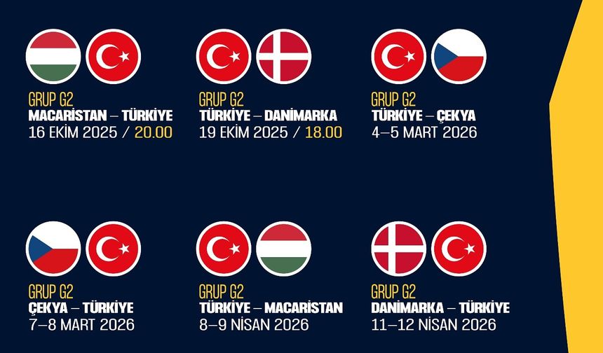 EURO Cup 2026’da ilk rakip Macaristan oldu