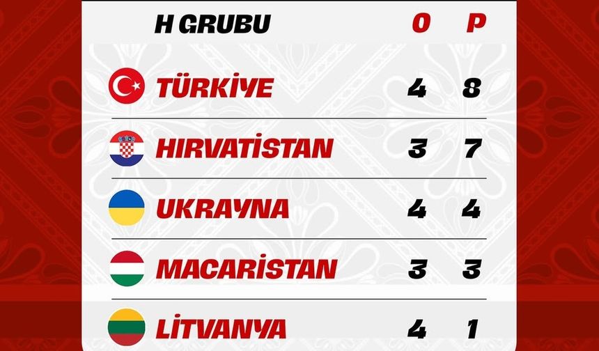 U21 Milliler Ukrayna maçı sonrası yoluna devam ediyor