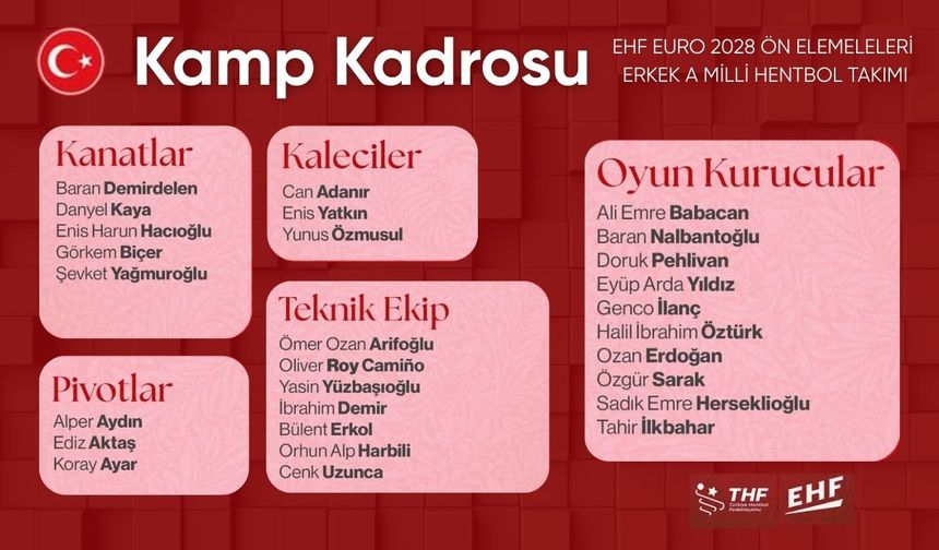 Milli Hentbolcular Bulgaristan’a Hazır: Gözler 2028 Avrupa Şampiyonası’nda