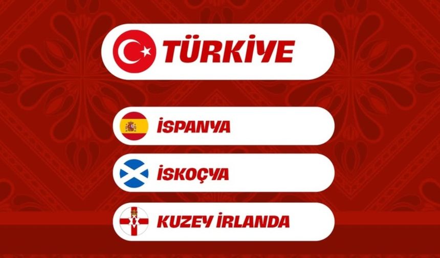 U17 ve U19 Millî Takımların Avrupa Kuraları Çekildi