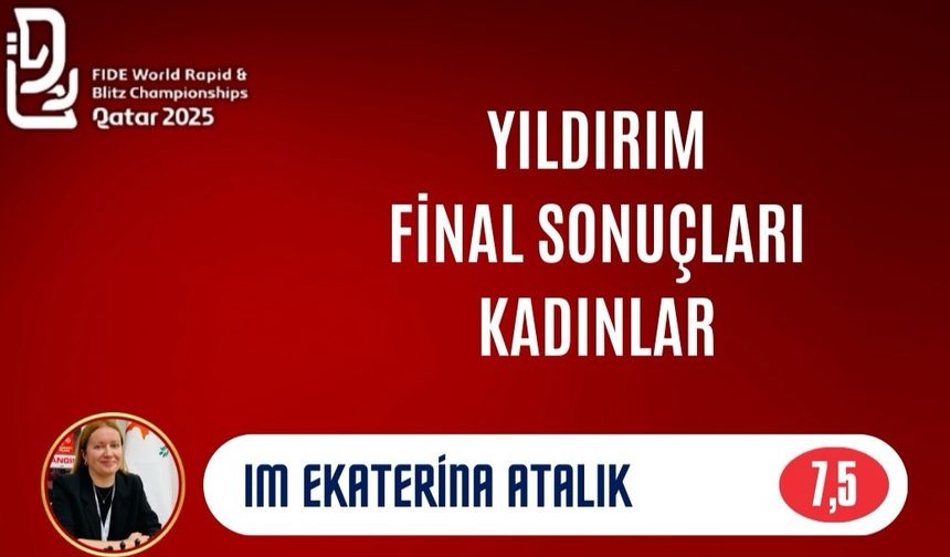 Dünya Yıldırım Satranç Şampiyonası tamamlandı