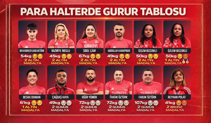 Para Halter Avrupa Şampiyonası’nda 20 Madalya