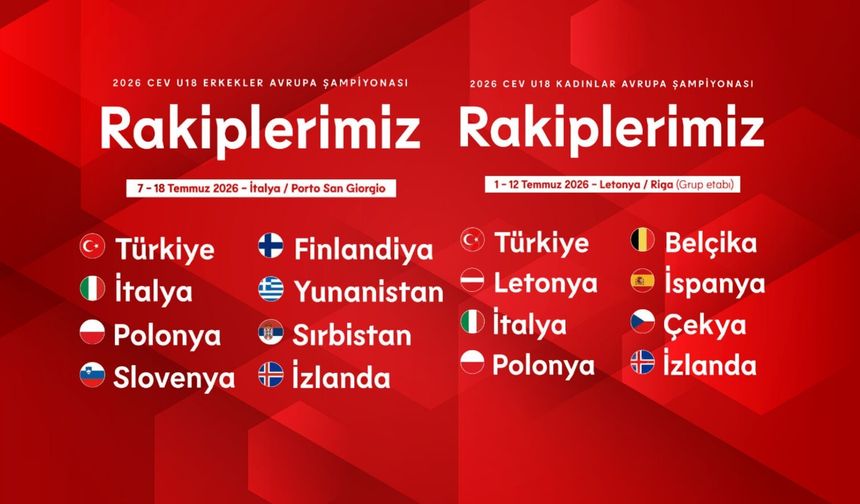 U18 Erkek Ve Kadın Milli Takımlarımız Avrupa Sahnesine Hazır