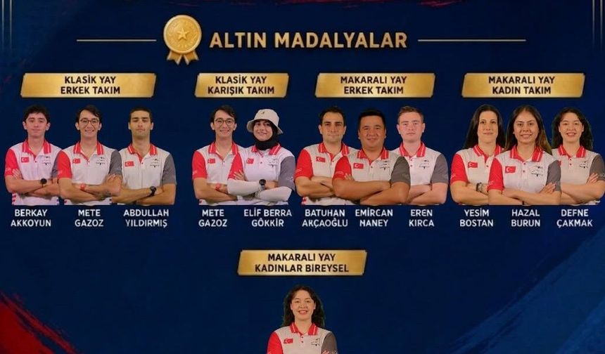 14. Uluslararası Fetih Kupası İstanbul’da başladı