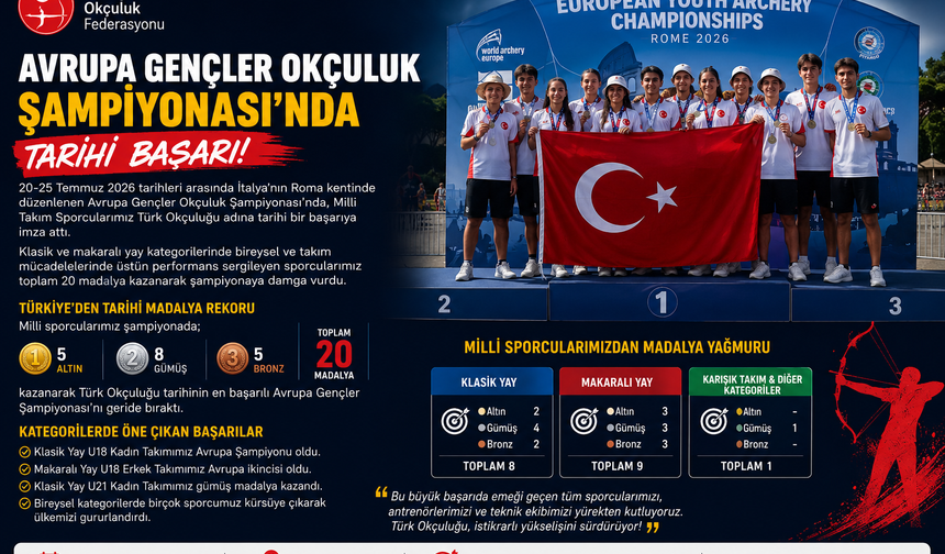 Türk Okçuluğundan Avrupa'da Tarihi Başarı: 18 Madalya
