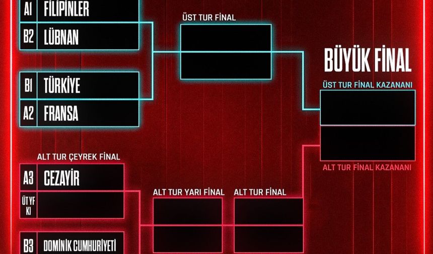 NBA 2K Milli Takımı Play-Off'ta Fransa ile Karşılaşacak