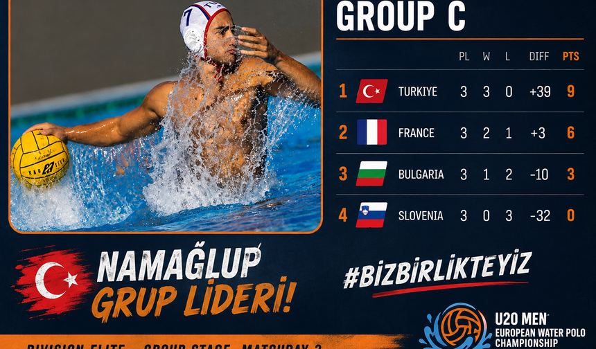 U20 Sutopu Millileri Çeyrek Final İçin Macaristan Önünde