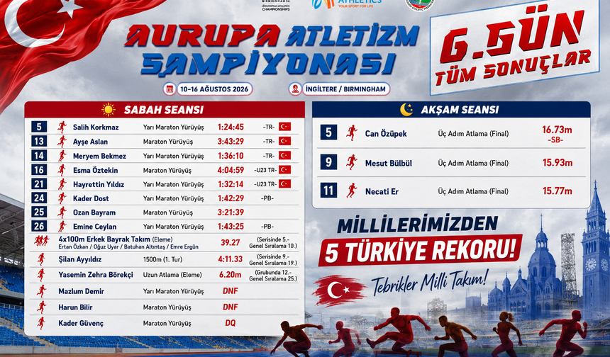 Birmingham’da Rekor Yağmuru: Millilerden Beş Türkiye Rekoru
