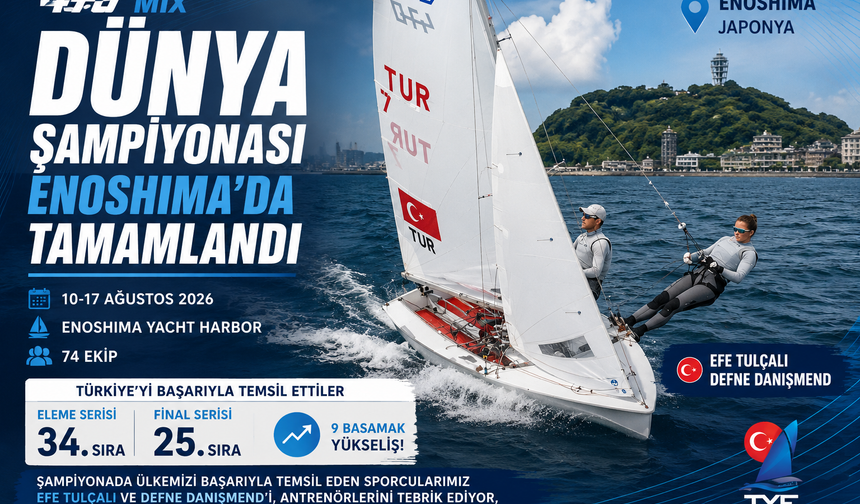 Efe Tulçalı ve Defne Danışmend Dünyada İlk 25’e Girdi