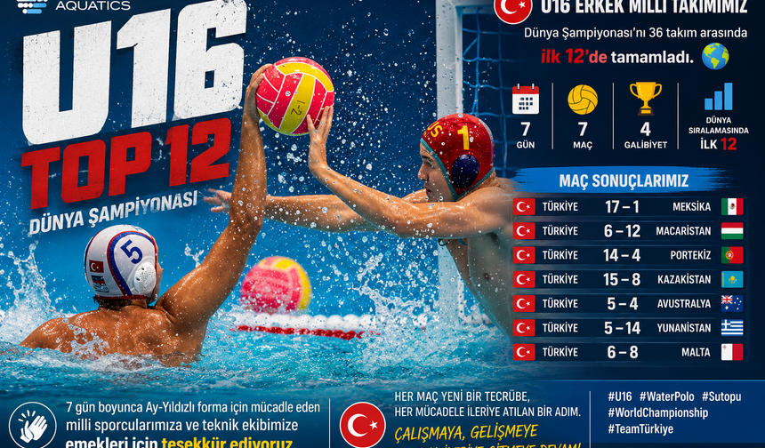7 Günde 7 Maç: U16 Sutopu Millileri Dünyada İlk 12’de