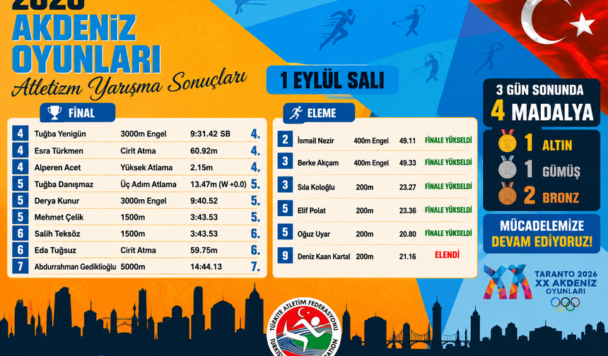 Milli Atletler Taranto’da 5 Final Bileti Daha Aldı