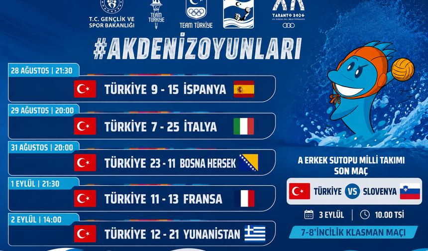 A Erkek Sutopu Milli Takımı Slovenya ile Son Maçına Çıkacak