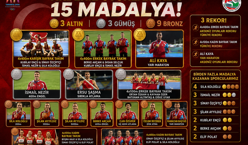 Türkiye Atletizm Milli Takımı Taranto’da 15 Madalya Kazandı