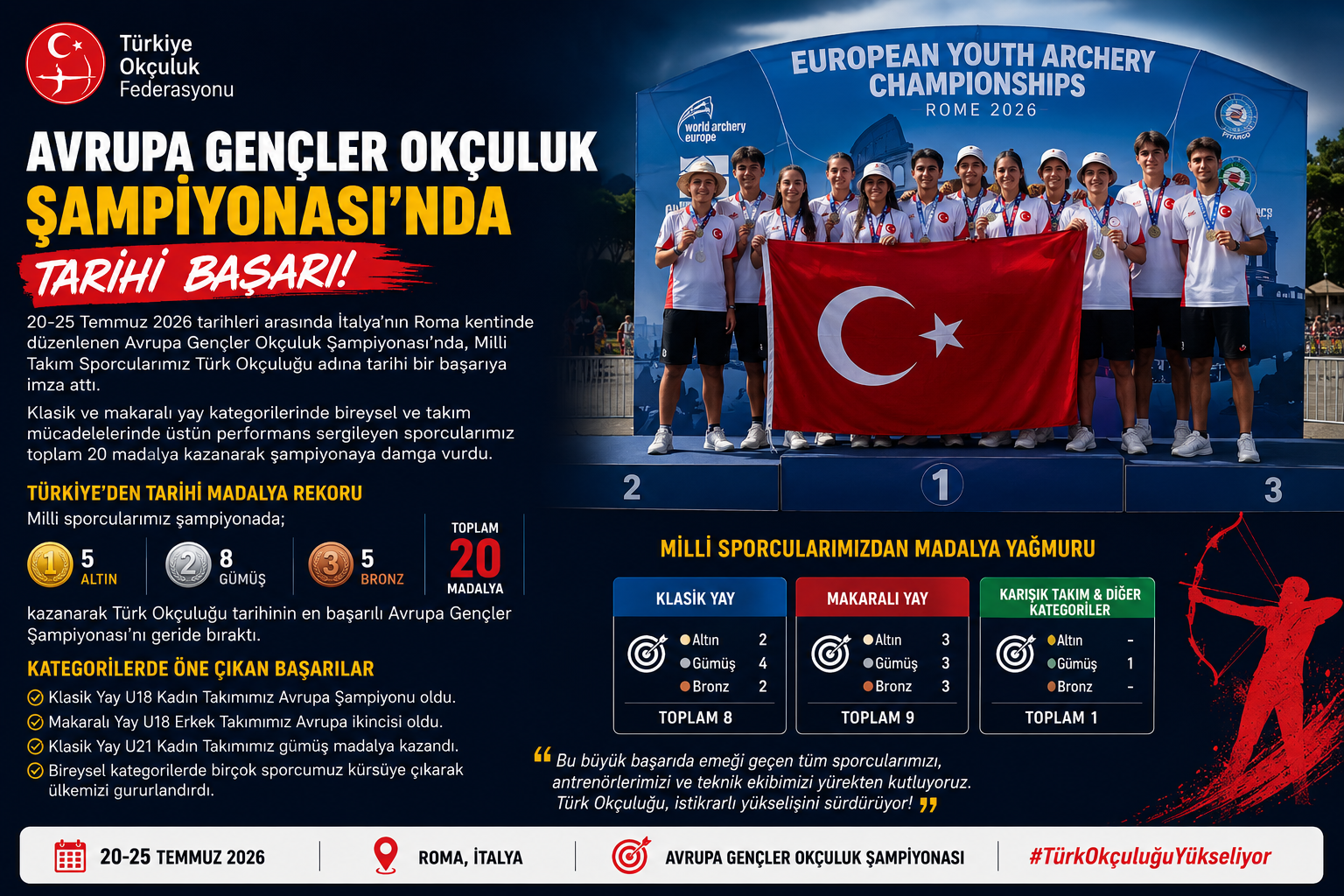Türk Okçuluğundan Avrupa'da Tarihi Başarı: 18 Madalya