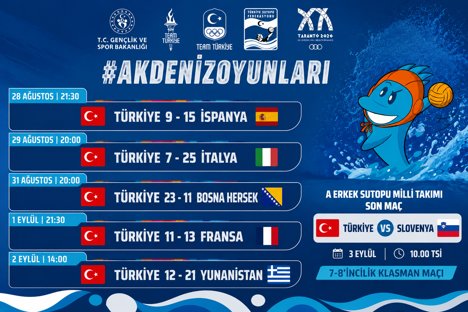 A Erkek Sutopu Milli Takımı Slovenya ile Son Maçına Çıkacak